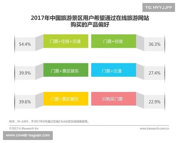 蝶泳世锦赛带动的衍生消费趋势分析及市场潜力研究报告 蝶泳世锦赛带动的衍生消费趋势分析及市场潜力研究报告